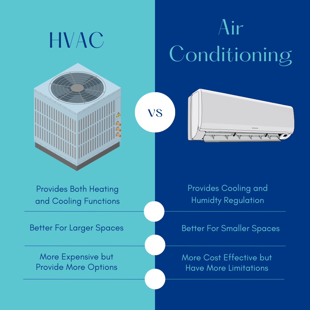 What Is The Difference Between HVAC And Air Conditioning