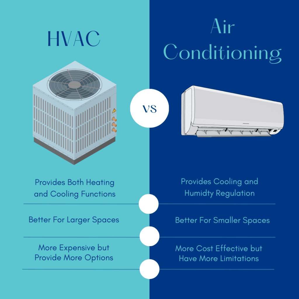 What is the difference between HVAC and air conditioning?
